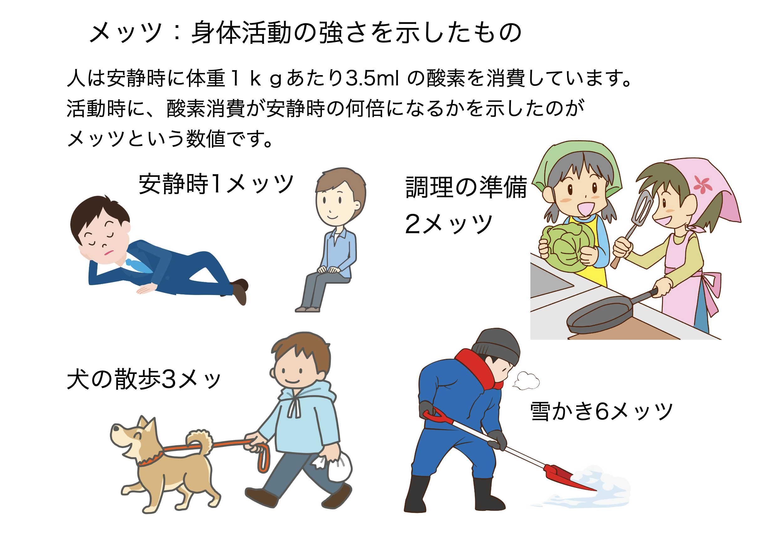 身体活動の効用